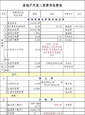 房地產開發(fā)二類費用表
