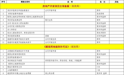 房地產(chǎn)報(bào)建手續(xù)資料表