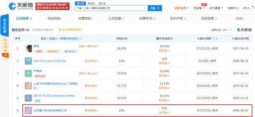 字節(jié)跳動關(guān)聯(lián)公司入股飛榴科技，加速布局服裝供應(yīng)鏈與軟硬件技術(shù)開發(fā)領(lǐng)域