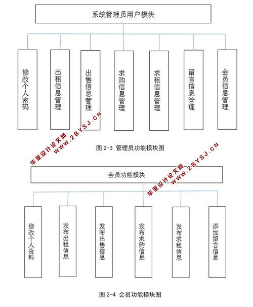 房屋租賃系統(tǒng)的設(shè)計(jì)與實(shí)現(xiàn) 基于SSH與MySQL的技術(shù)開發(fā)解析