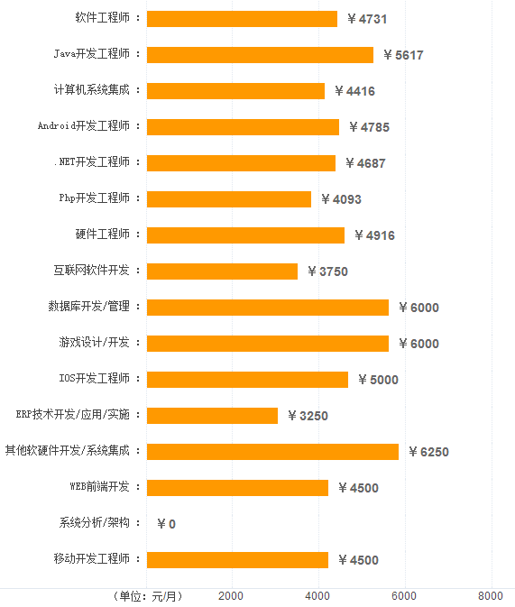 日照各行業(yè)平均工資發(fā)布，工資最高的竟然是這個崗位！