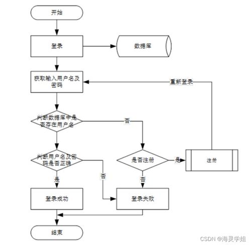 基于SpringBoot的少兒節(jié)目智能推薦系統(tǒng)設(shè)計(jì)與計(jì)算機(jī)系統(tǒng)集成實(shí)踐